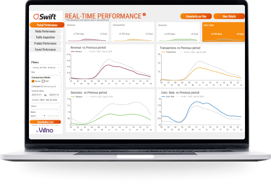 Dashboard personalizado com a identidade da marca.