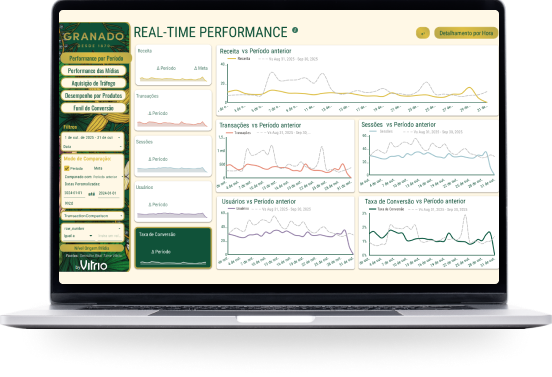 Dashboard personalizado com a identidade da marca.