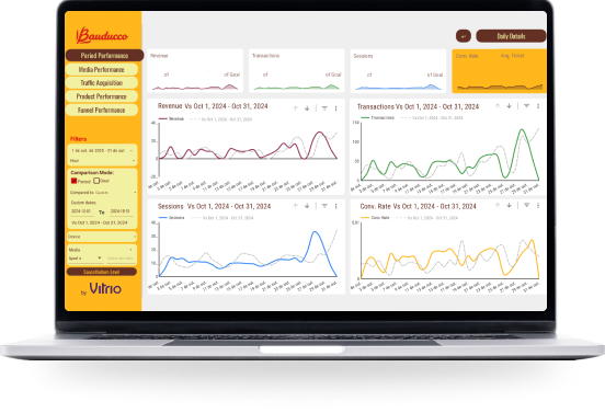 Dashboard personalizado com a identidade da marca.