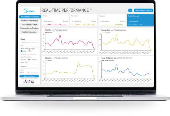 Dashboard personalizado com a identidade da marca.