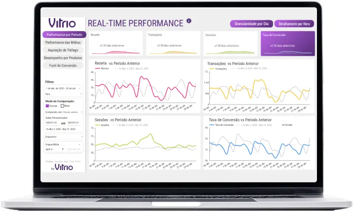 O Dashboard de performance em Tempo Real da Vitrio